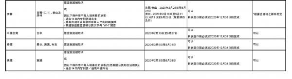 香港快運宣佈停運至4月30日 預料5月恢復航班營運