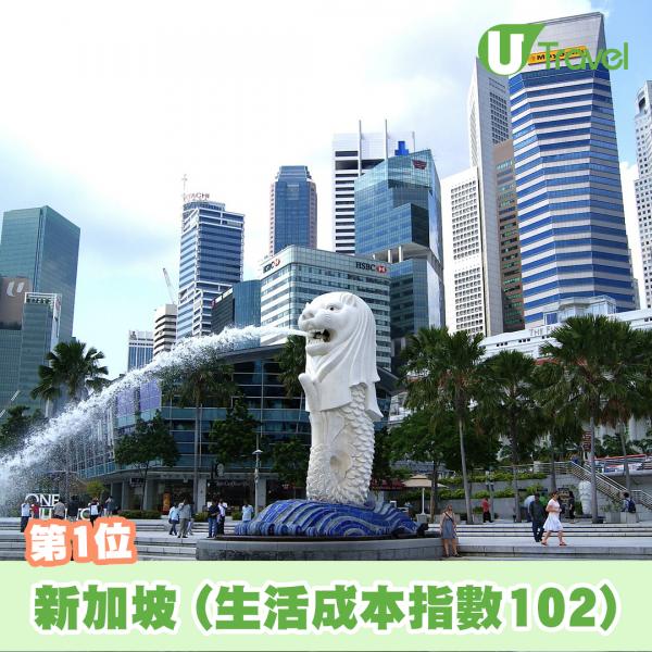 2020年全球10大生活成本最貴城市 新加坡、香港蟬聯第一