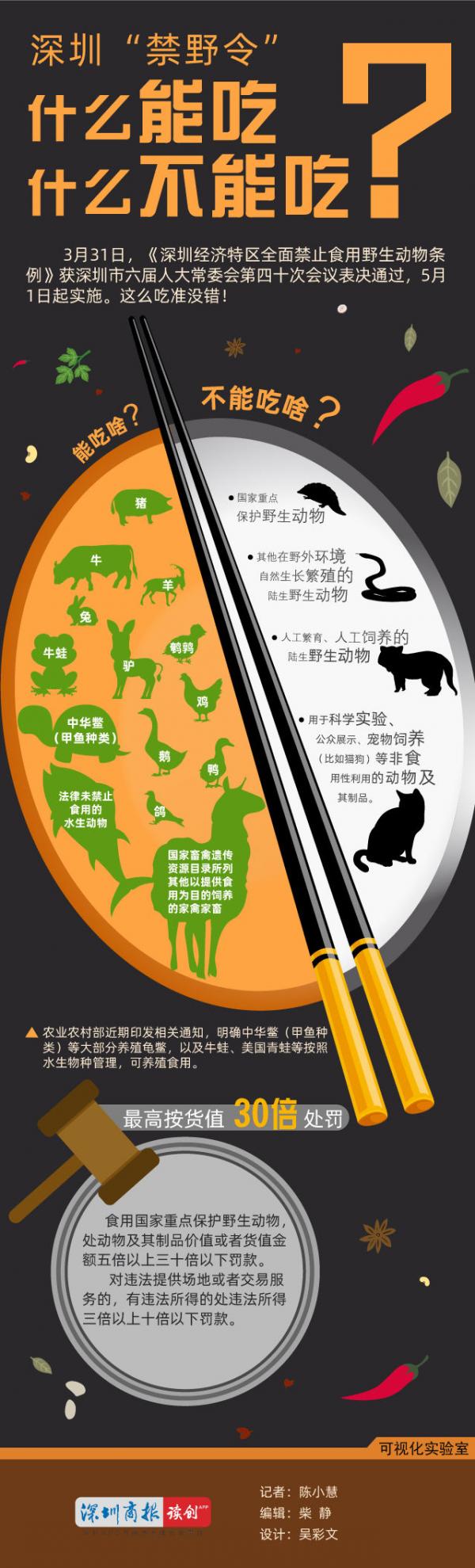深圳市通過《禁食野生動物條例》 正式立法禁食貓狗！