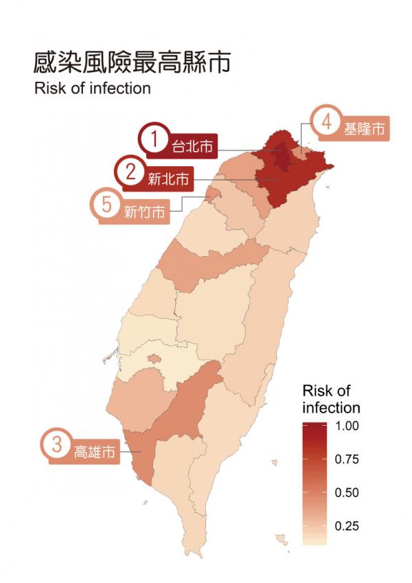 專家研究台灣跨縣市移動數據 公開5大高危城市