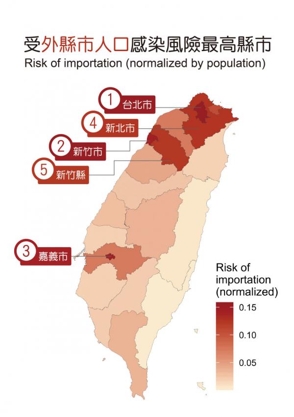 專家研究台灣跨縣市移動數據 公開5大高危城市