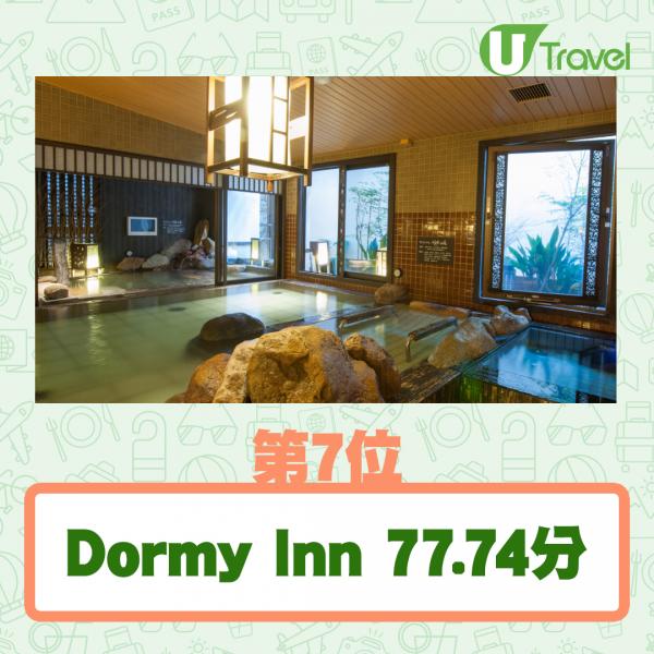 2020日本連鎖酒店滿意度排行 Dormy Inn排第7！