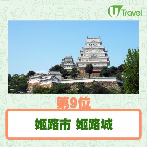 TripAdvisor公布2020年30大最受遊客歡迎日本景點 伏見稻荷大社跌一位排第2！