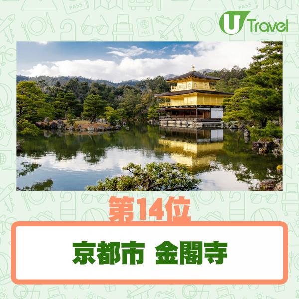 TripAdvisor公布2020年30大最受遊客歡迎日本景點 伏見稻荷大社跌一位排第2！