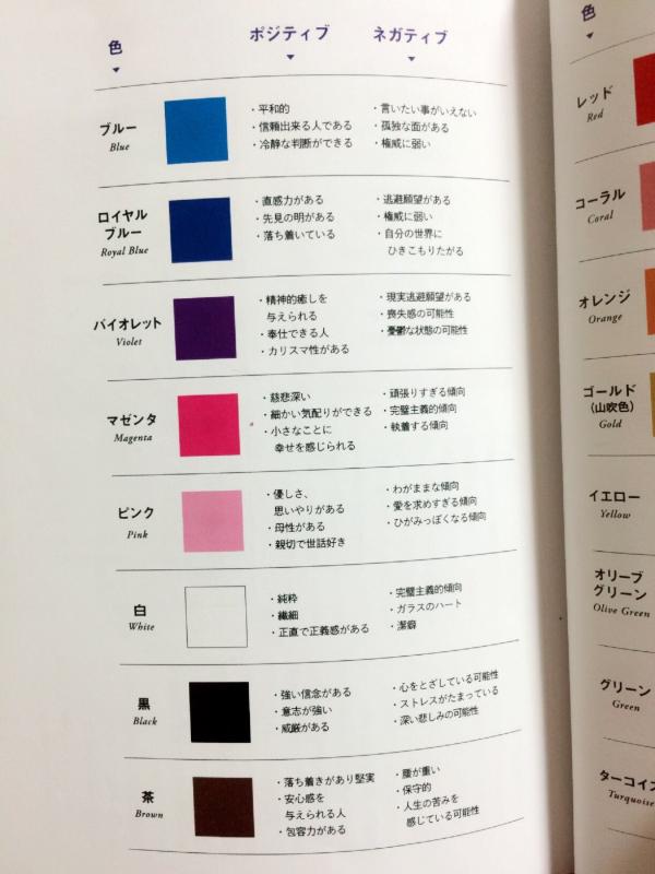 日本Twitter瘋傳16色性格測驗 揀2種顏色看穿你的優缺點