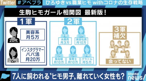 日本全職軟飯王高峰期15金主同時包養 疫情期間單靠傾電話月賺40萬日圓