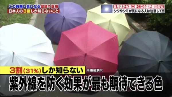 黑色遮未必最防曬！日本節目實測比較5種顏色防UV傘邊款擋紫外線最強？