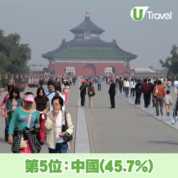 日本網站民調疫情後最想哪裡遊客優先回流訪日 台灣居榜首、香港排第二！