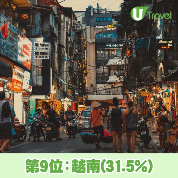 日本網站民調疫情後最想哪裡遊客優先回流訪日 台灣居榜首、香港排第二！