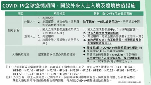 台灣宣布29/6放寬港澳人士入境 符合指定資格可申請簽證