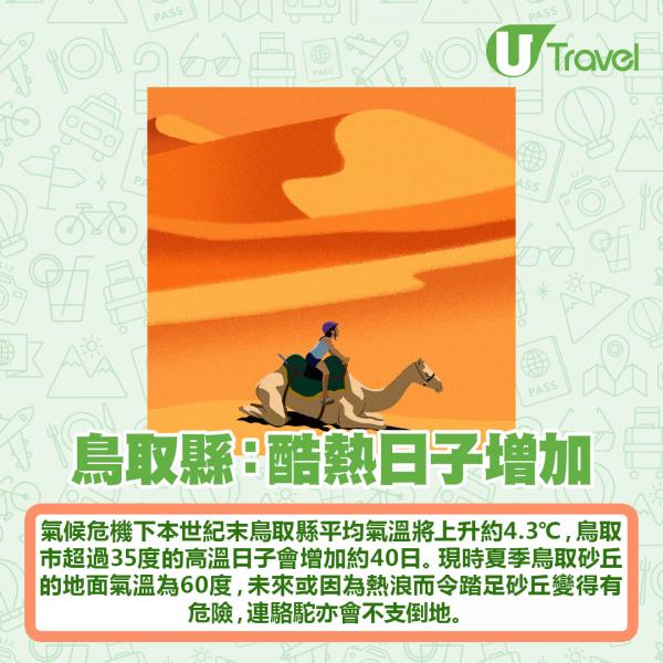 鳥取縣:酷熱日子增加 47張預言圖睇本世紀末日本 全球暖化下白川鄉再無雪、水浸東京大阪
