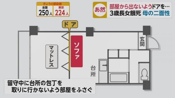 日本24歲單親媽媽跟男友人遊玩 獨留3歲女兒在家8日活活餓死