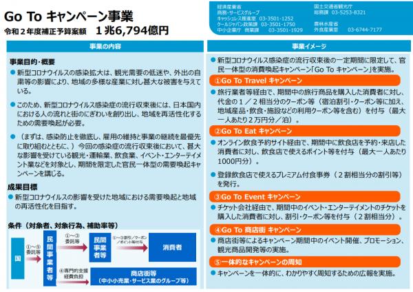 東京首次連續4日逾200人確診 政府照推補助旅遊 網民狠批：無視疫情