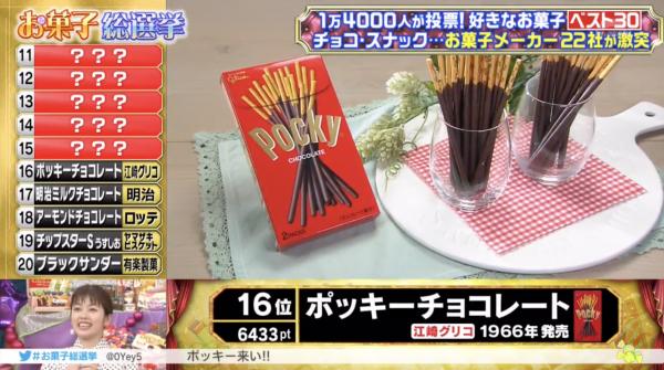 日本人票選30大最愛零食 百力滋、卡樂B薯片、明治朱古力通通上榜！