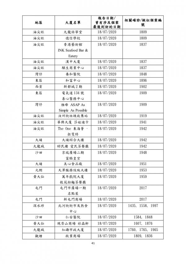 香港確診或疑似個案曾到訪商場名單一覽（持續更新） 