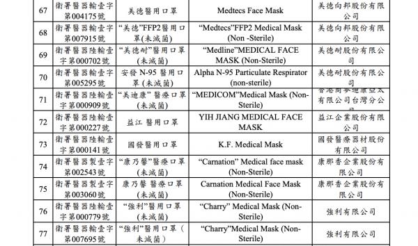 一文教你分清台灣口罩標準！ 醫療口罩級別分類／台灣政府驗證口罩商一覽／CNS14774代表什麼？