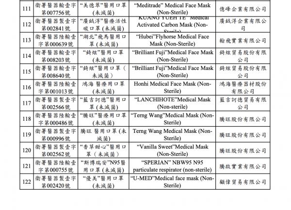 一文教你分清台灣口罩標準！ 醫療口罩級別分類／台灣政府驗證口罩商一覽／CNS14774代表什麼？