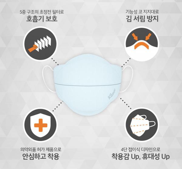 KF94韓國口罩品牌比較（附購買連結） 健力士（크리넥스）
