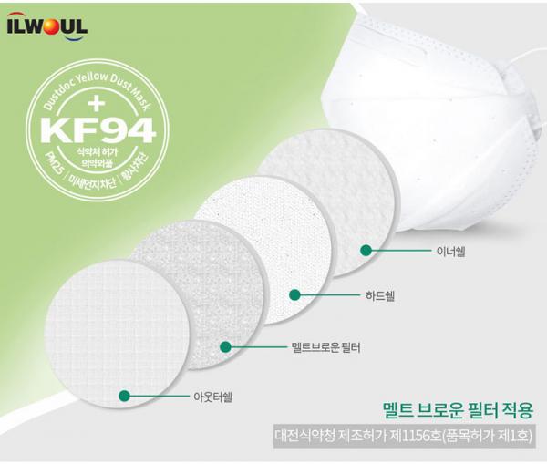 KF94韓國口罩品牌比較（附購買連結） ILWOUL（일월）