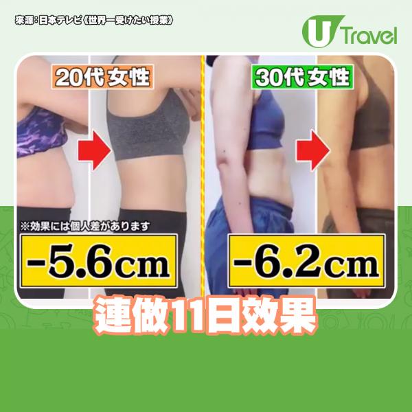 日本內臟操3個動作踢走便秘 節目實測連做2星期腰圍減8CM