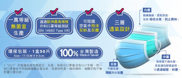 台灣萊潔醫療防護口罩系列一覽（附購買方法）VFE/>99%．全台唯一一萬等級無塵室生產．彩豐行＊香港獨家代理