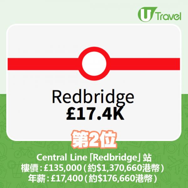 2. Central Line「Redbridge」站