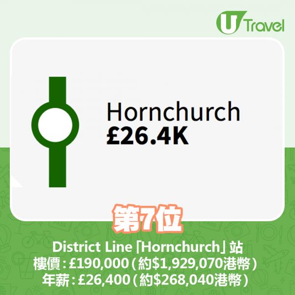 7. District Line「Hornchurch」站