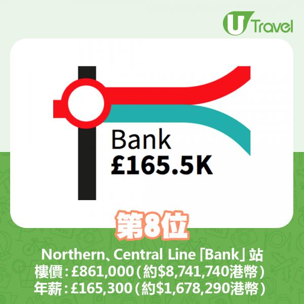 8. Northern Line、Central Line「Bank」站
