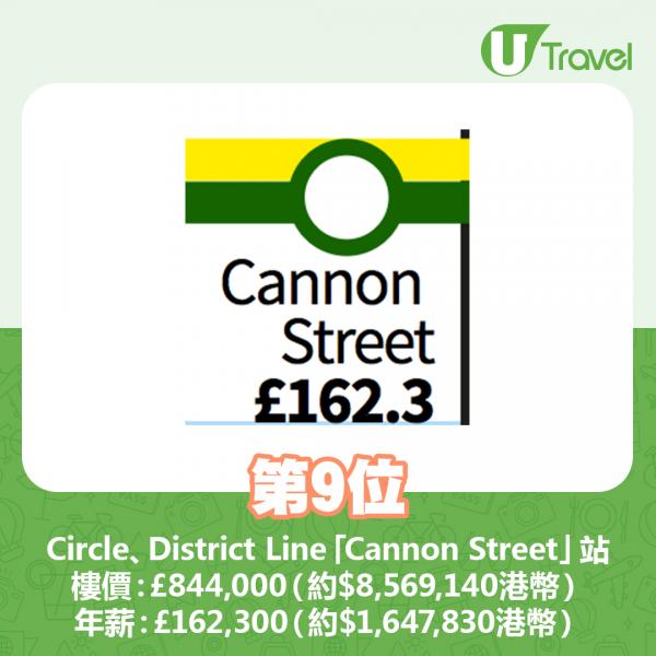 9. Circle Line、District Line「Cannon Street」站9. Circle Line、District Line「Cannon Street」站