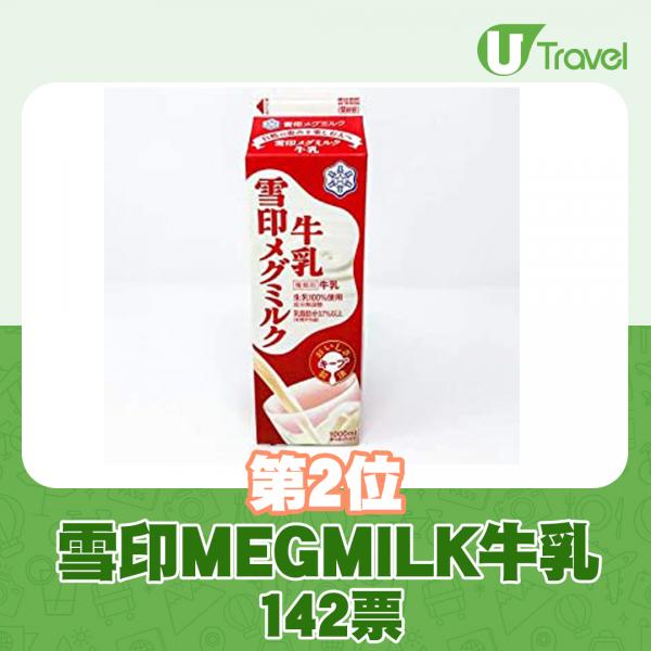日本網民票選10大人氣牛奶排行榜 港人最愛北海道3.6牛乳竟不上榜！