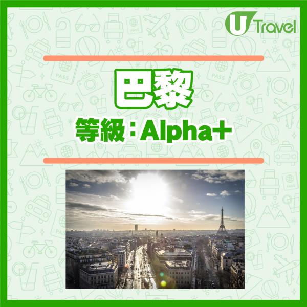 世界城市名冊2020榜單出爐！ 香港排第3、台中排名力壓高雄