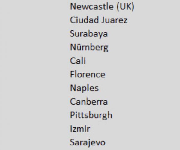 世界城市名冊2020榜單出爐！ 香港排第3、台中排名力壓高雄