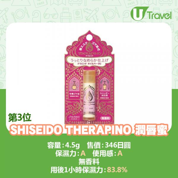 第3位:SHISEIDO THERAPINO 潤唇蜜 無香料 Lip Oil Bar R 4.5g 346日圓 SHISEIDO THERAPINO 潤唇蜜 無香料 Lip Oil Bar R