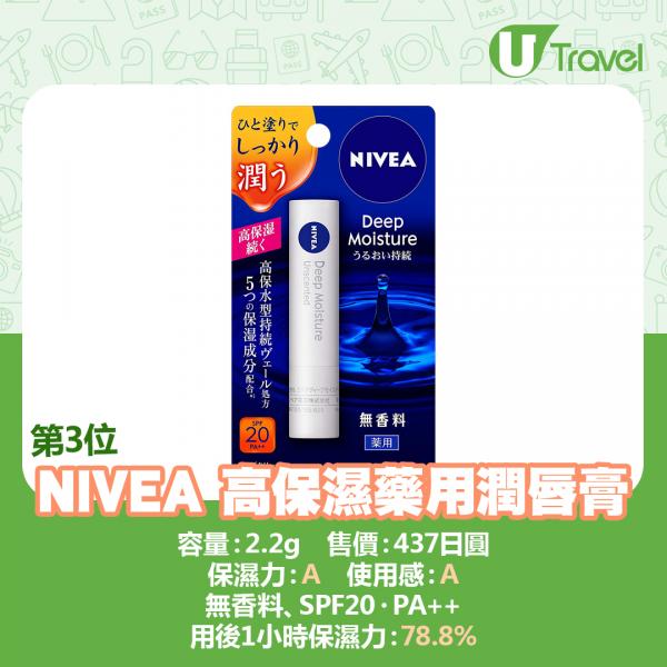 NIVEA 高保濕藥用潤唇膏
