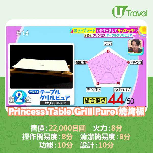 Princess Table Grill Pure 燒烤板