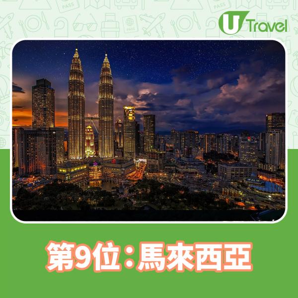 Agoda遊客最想旅遊目的地排行榜2020 香港擠進前十，亞洲國家霸佔榜單