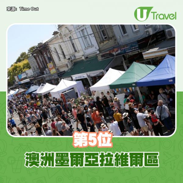 全球40大最型格社區排名 香港深水埗排第3 ！澳洲2個城市上榜