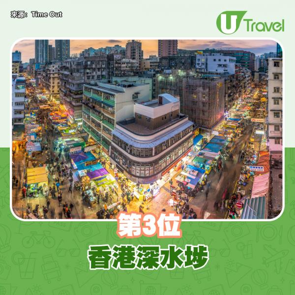 全球40大最型格社區排名 香港深水埗排第3 ！澳洲2個城市上榜
