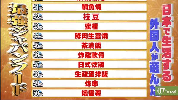 居日外國人票選50大最愛日本美食 關東煮只排第17、燒肉排第2！