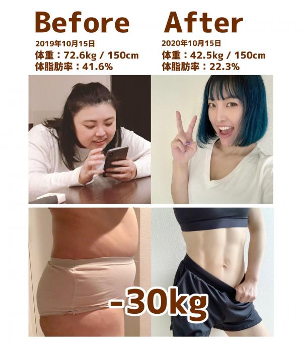 日本女生玩Ring Fit練成完美馬甲線 靠打機控制飲食1年成功減30kg