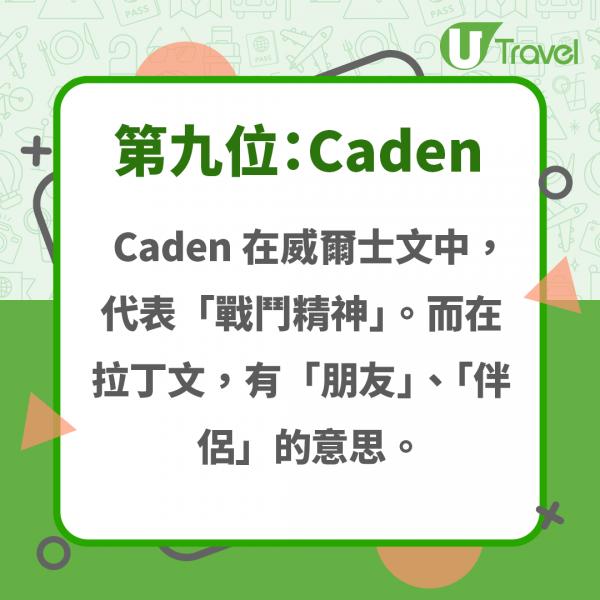 2020國外男女最受歡迎英文名 即睇自己英文名有無上榜