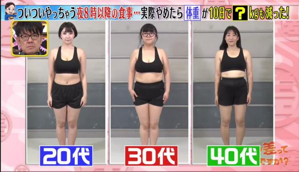 日本節目實測每晚8點後不進食 無須節食10日減1.8kg