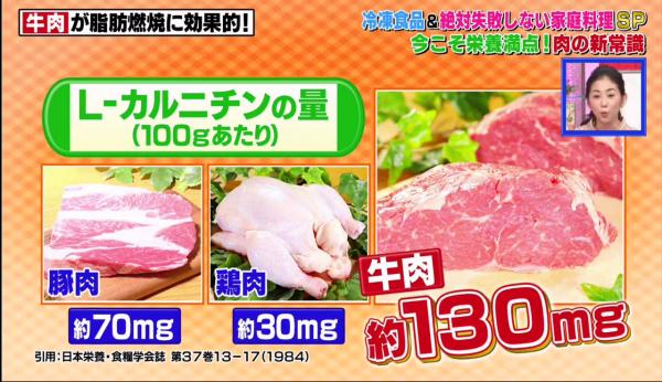 吃燒肉也可以燒脂減肥！ 日本營養師推薦4大營養豐富牛肉部位