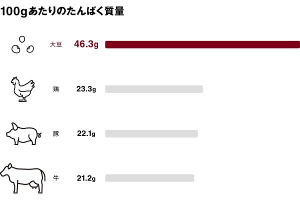 日本MUJI新出4款大豆肉 無印版環保新餐肉/豬肉？