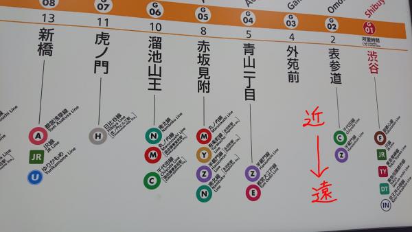 東京地鐵出口告示藏搭車貼士 日網民教路：咁睇唔會盪失路！