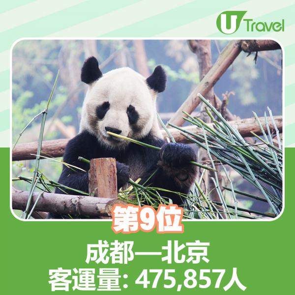 9. 成都北京　客運量：475,857人