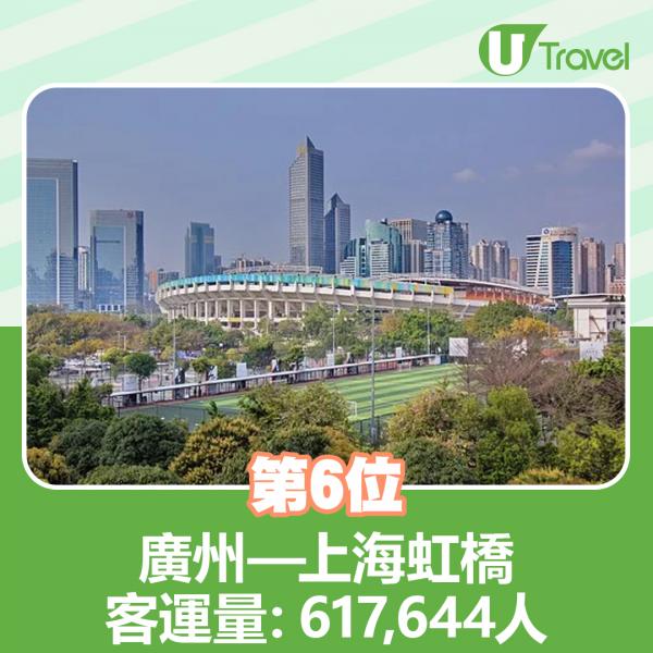 6. 廣州上海虹橋　客運量：617,644人