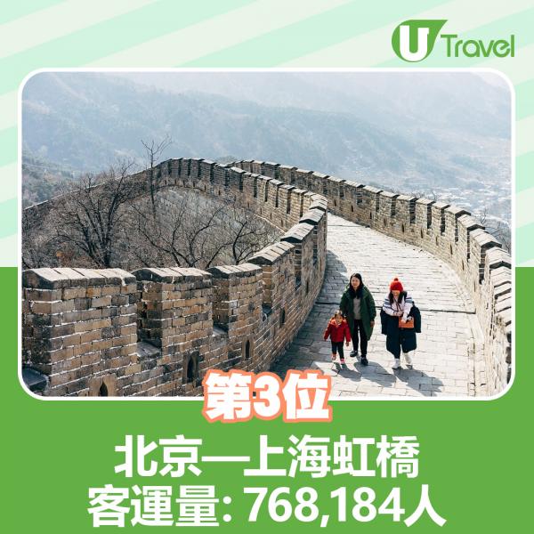 3. 北京上海虹橋　客運量：768,184人