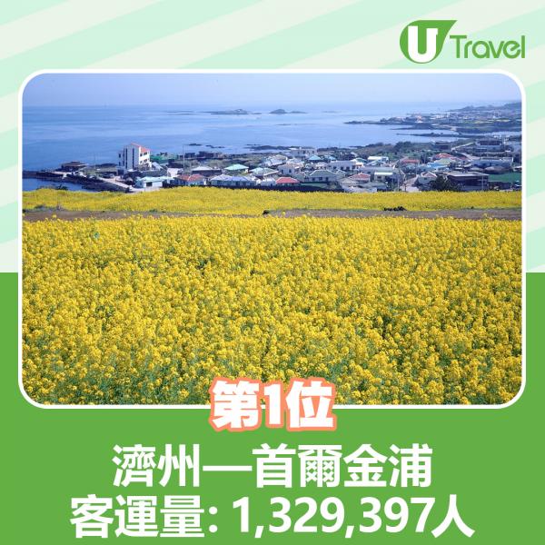1. 濟州首爾金浦 客運量：1,329,397人