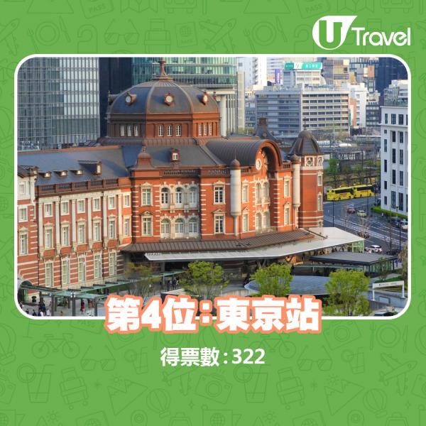 網民票選日本5大最易迷路車站 新宿只排第2！